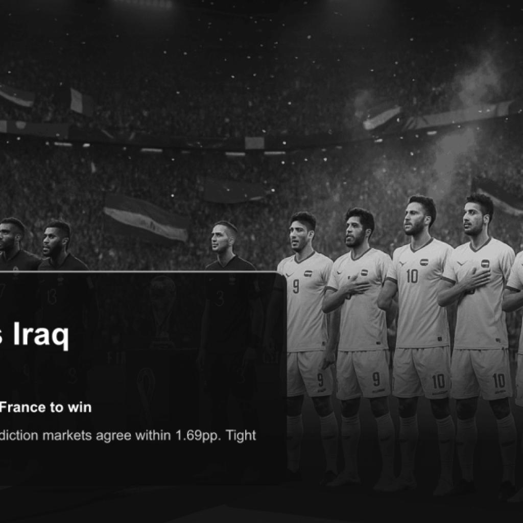 France Vs. Iraq: When Every Market Agrees, What Are You Actually Buying?