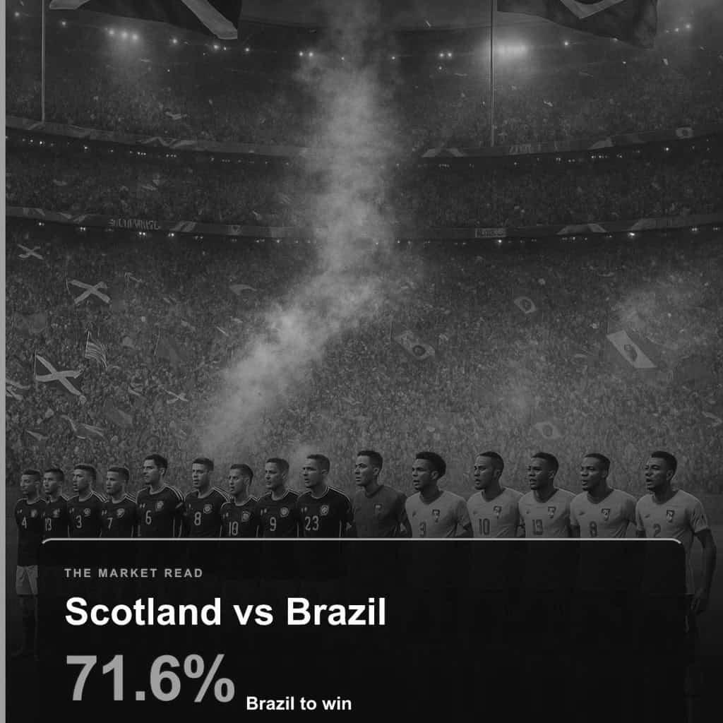 Scotland Vs. Brazil: A Tight Consensus Read The Market Agrees On