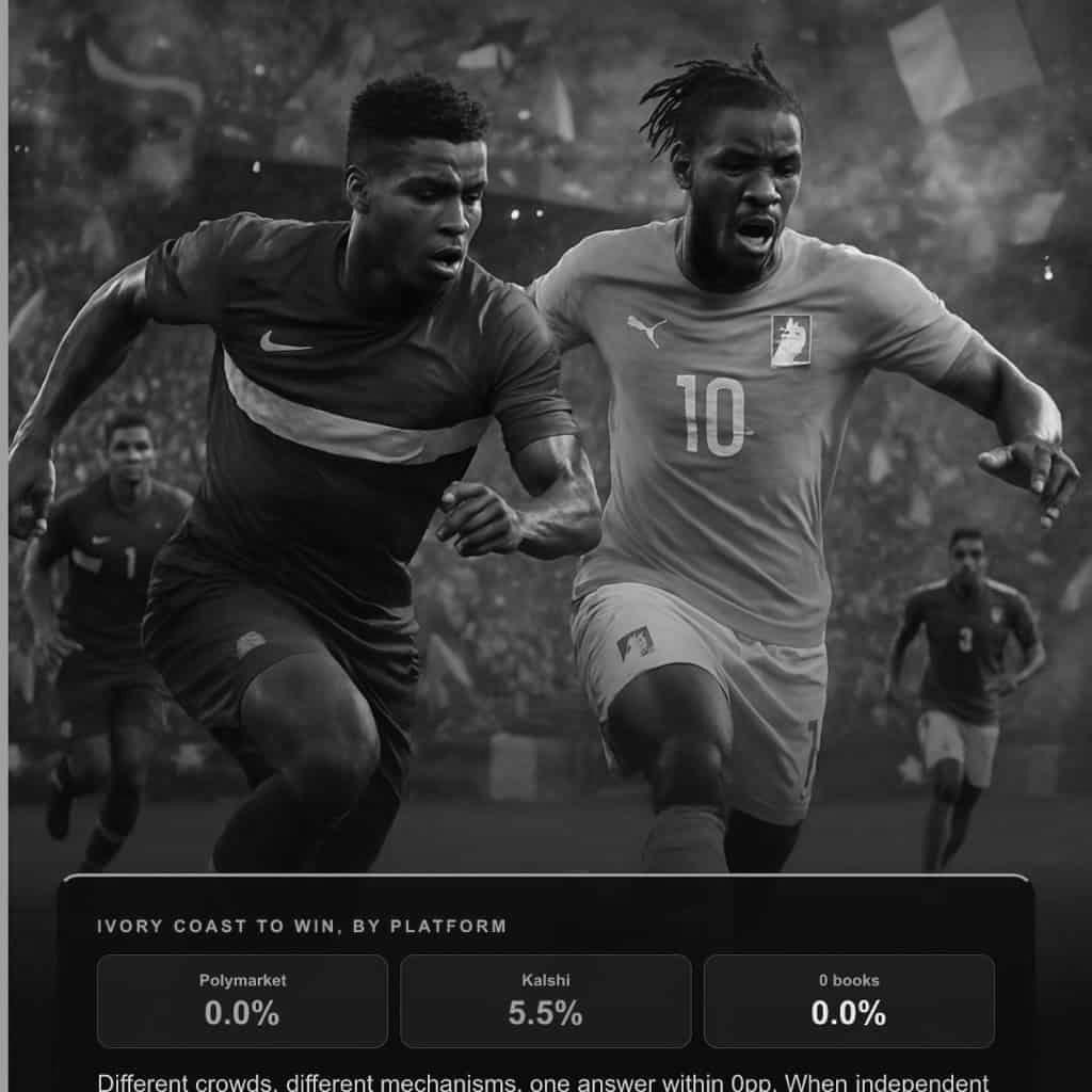 Curacao Vs. Ivory Coast: A Single Source Read The Market Agrees On