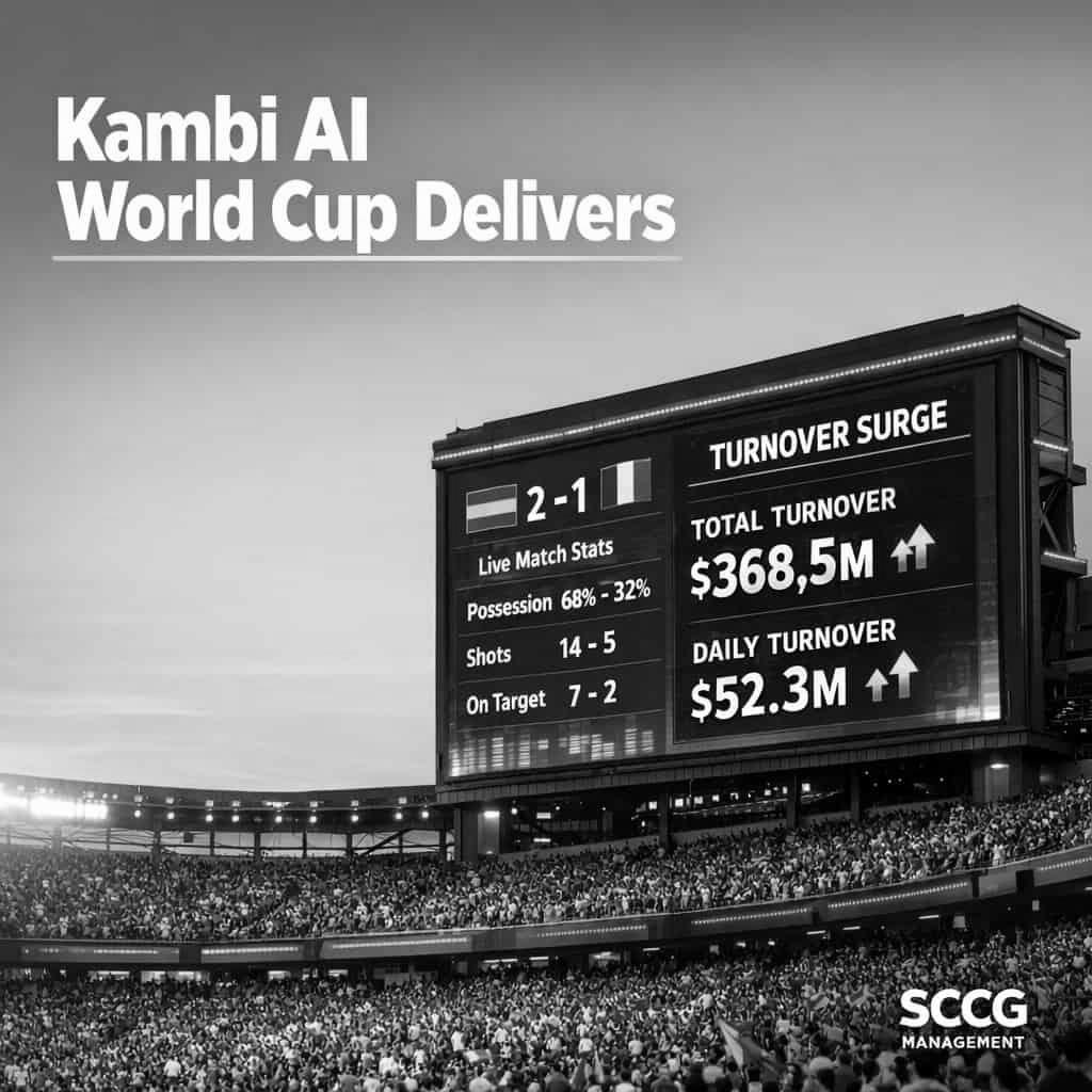 Kambi AI-Traded World Cup Drives 13.5% Q2 Revenue Growth To €45.9 Million